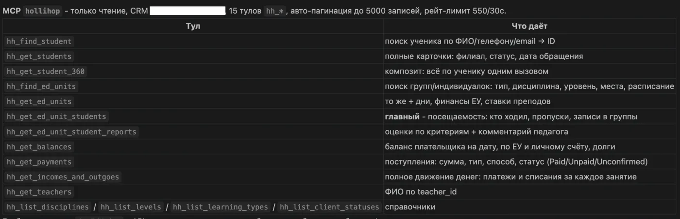 разбор ошибки invalid_grant - refresh-токен протух, потому что экран согласия стоит в режиме Testing