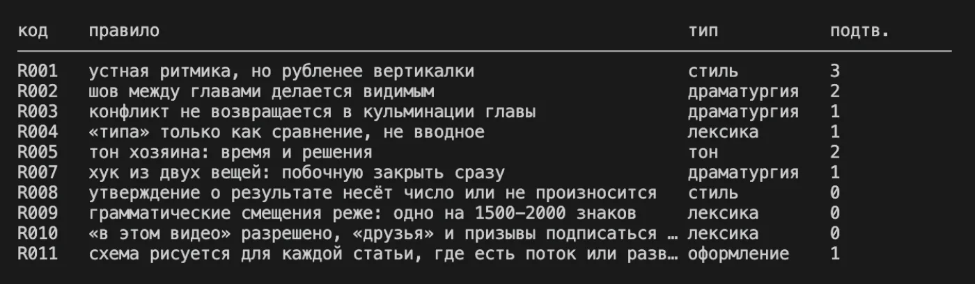 вывод линтера с галочками и предупреждениями
